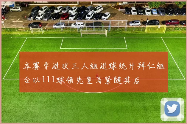 本赛季进攻三人组进球统计拜仁组合以111球领先皇马紧随其后